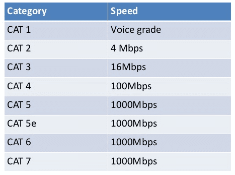 Category Speed