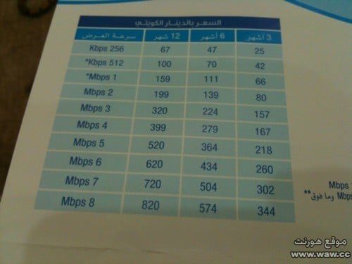 اسعار الإشتراك في كوالتي نت