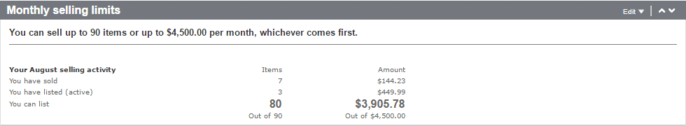 Monthly selling limits on ebay