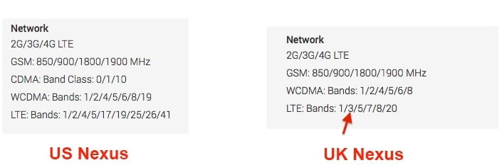 Nexus 5 Bands