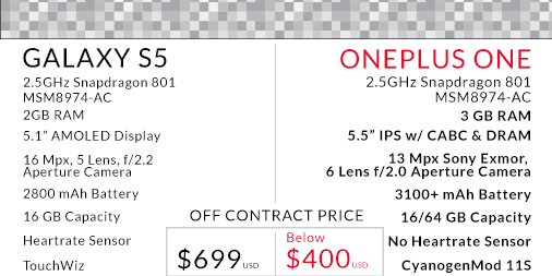 OnePlus-One-ve-htc