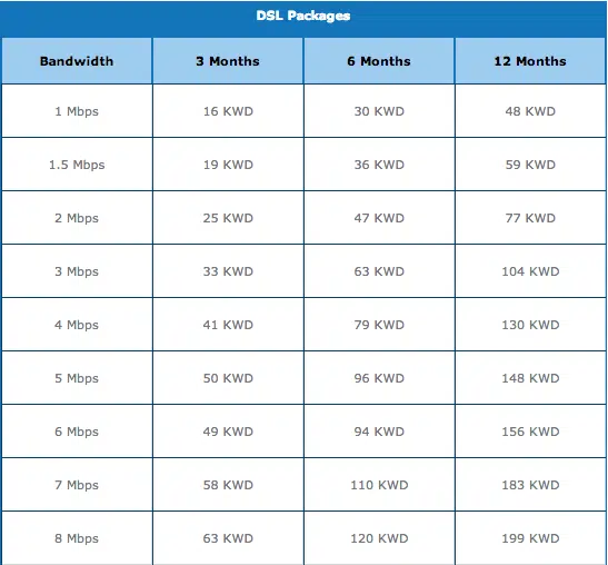 اسعار الإشتراكات في كوالتي نت