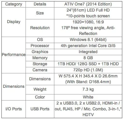 Specifications