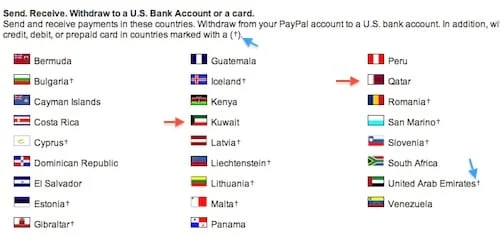 الكويت وقطر في الدول المستلمة للأموال في paypal kuwait paypal