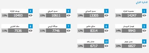 الدائرة الأولى