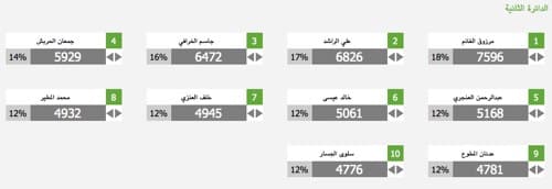 الدائرة الثانية