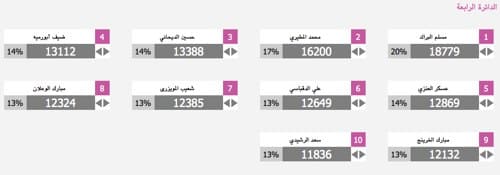 الدائرة الرابعة