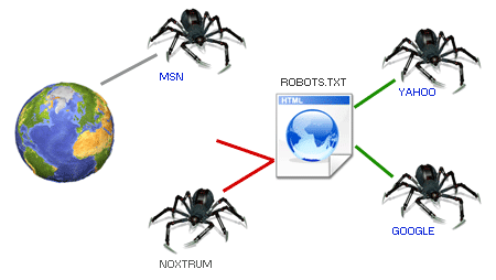 robots-txt