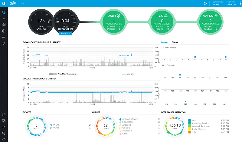 لوحة تحكم unifi